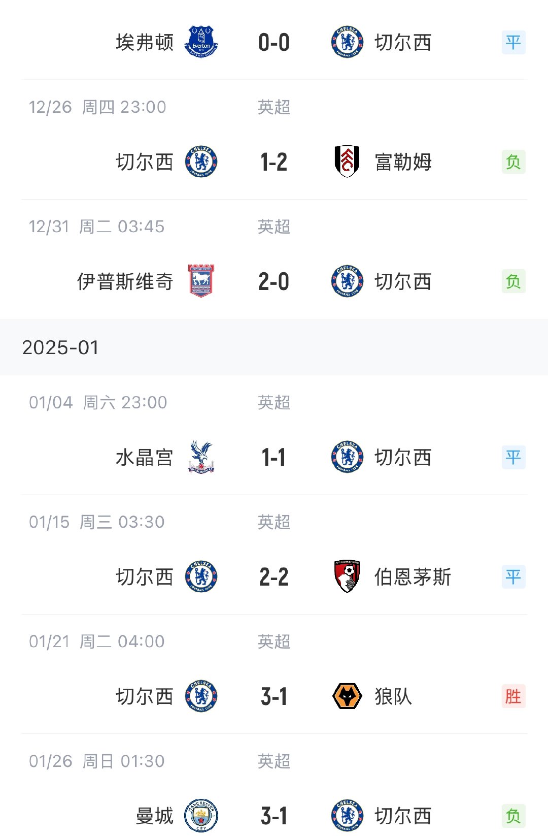 ayx-切尔西队惨败！主帅赛后直言球队需彻底反思，一样积分网站.-ayx